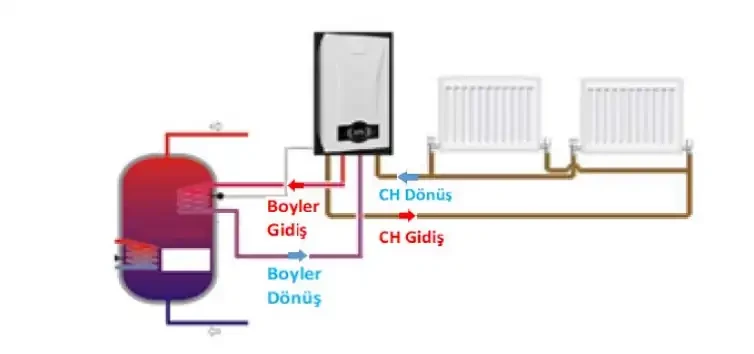 Настенный газовый котел E.C.A. Proteus Premix 30 HST NG