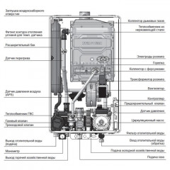 Настенный газовый котел Navien Deluxe S COAXIAL-20k