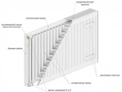 Стальной панельный радиатор Lemax C22 300х1700